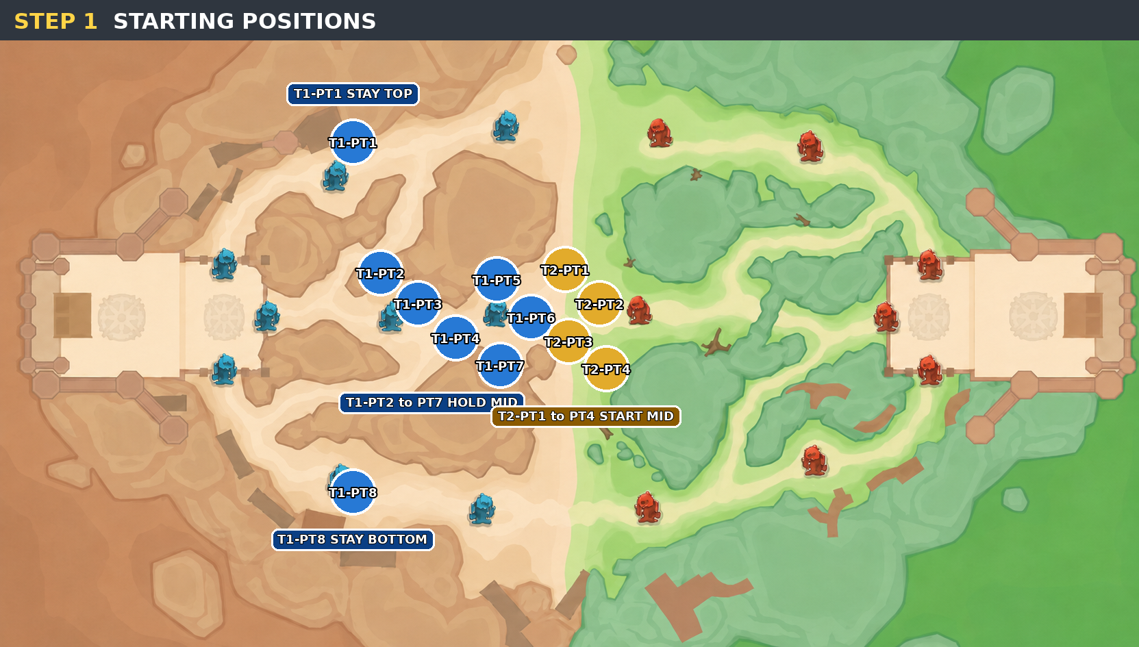 Step 1 starting positions map showing Team 1 Party 1 at top, Team 1 Parties 2 to 7 at mid, Team 1 Party 8 at bottom, and Team 2 Parties 1 to 4 starting mid.